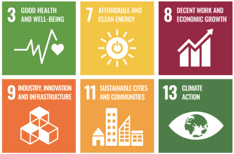 Our PV intelligence devices contribute directly to six Sustainable Development Goals (SDGs).