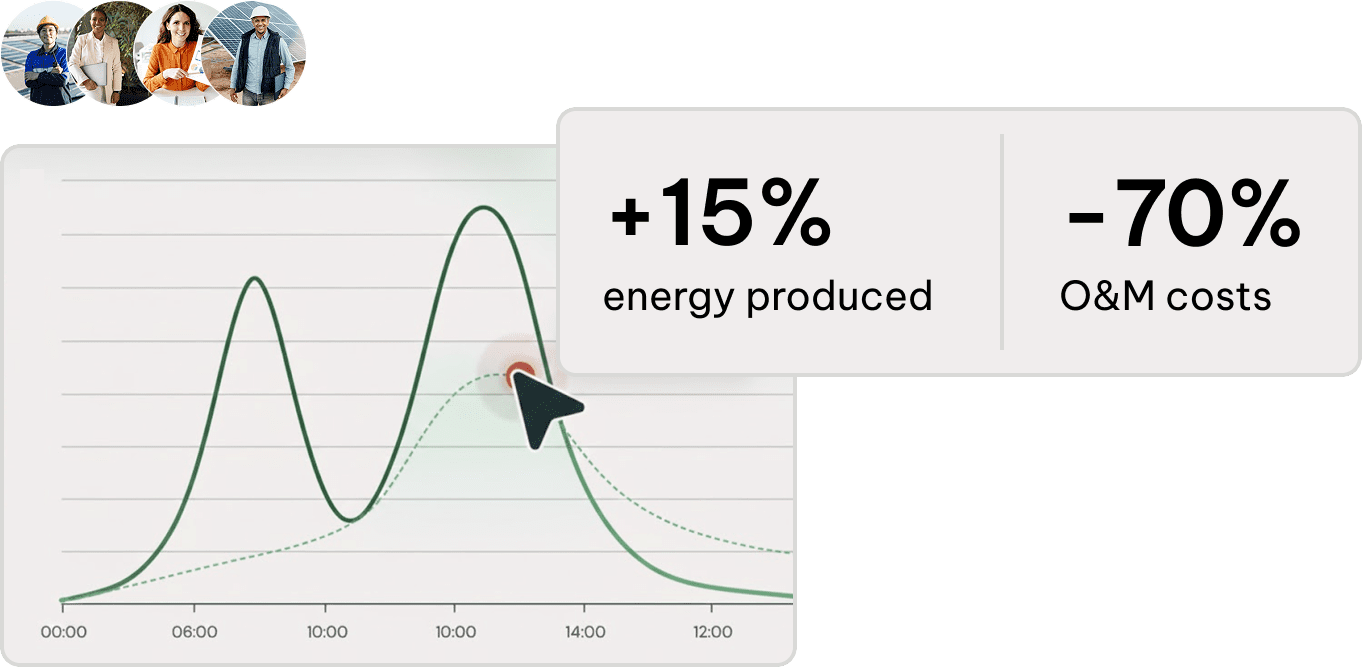 Higher energy yield and lower O&M costs with Clever Solar power maintenance devices