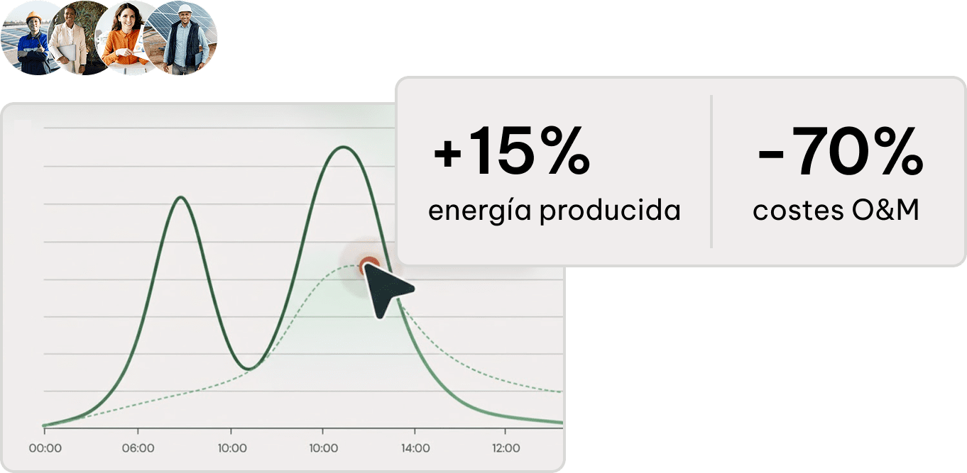 Mantenimiento en fotovoltica con Clever Solar: más energía producida y menos costes de O&M